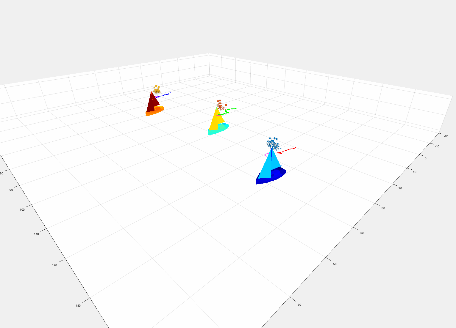 3d view - multiple targets crossing PDA with EKF and PF.