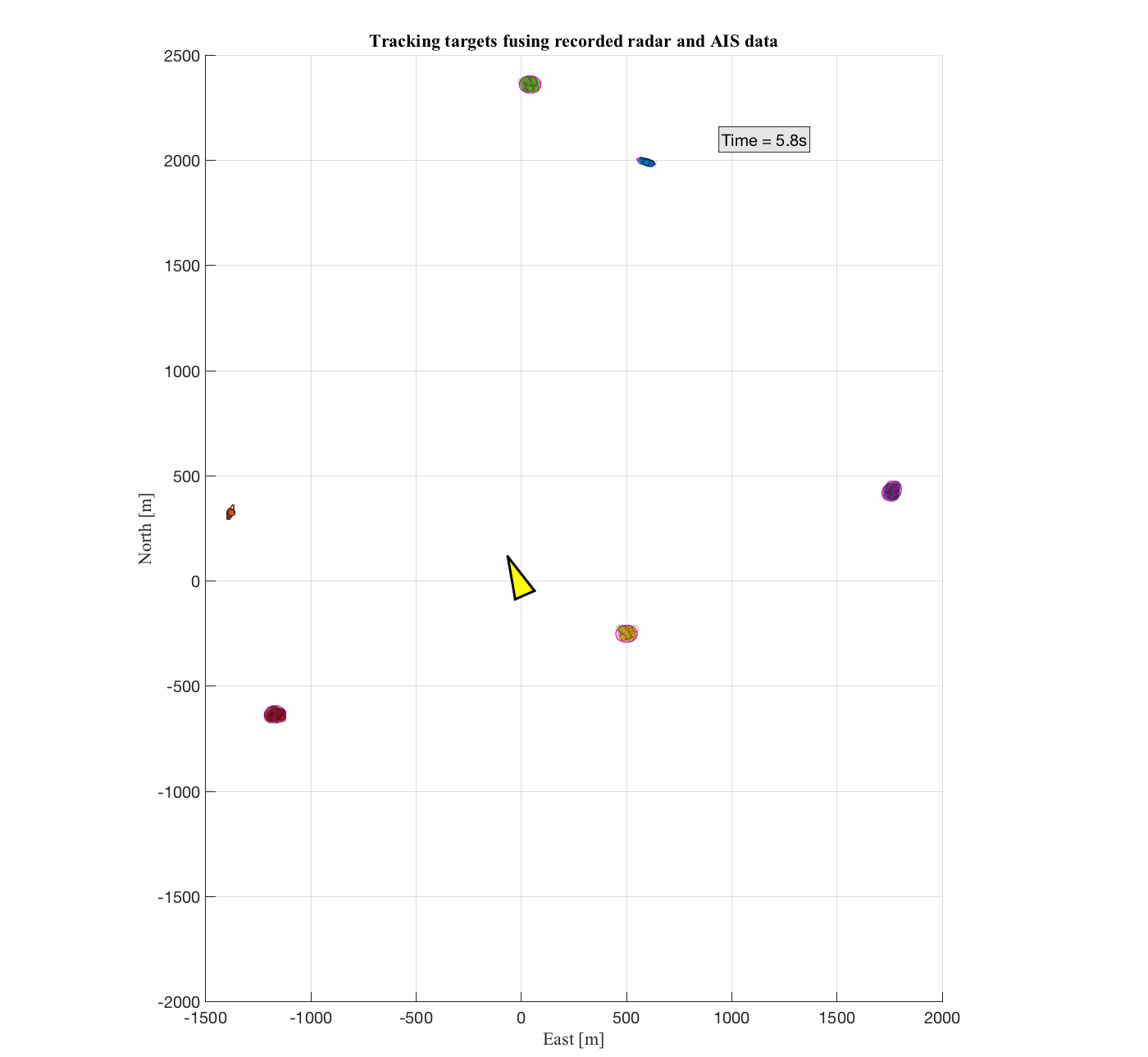 2d top-view of multiple tracked targets crossing
