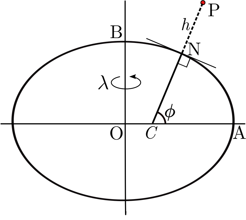 Geodetic coordinate system