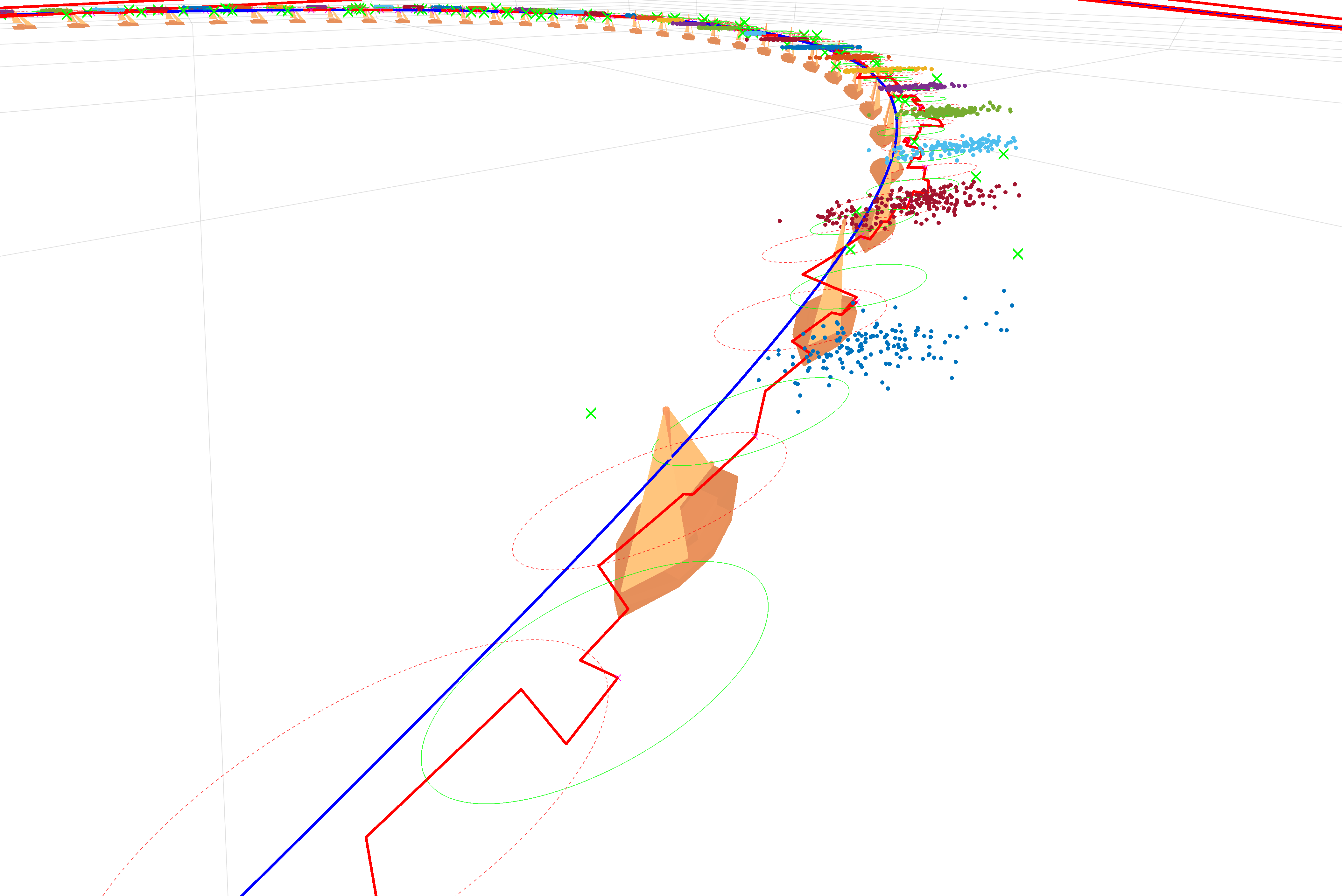 Filters visualization for single target.